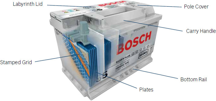 120ah Bosch Deep Cycle Batteries For Caravans And Use As Dual